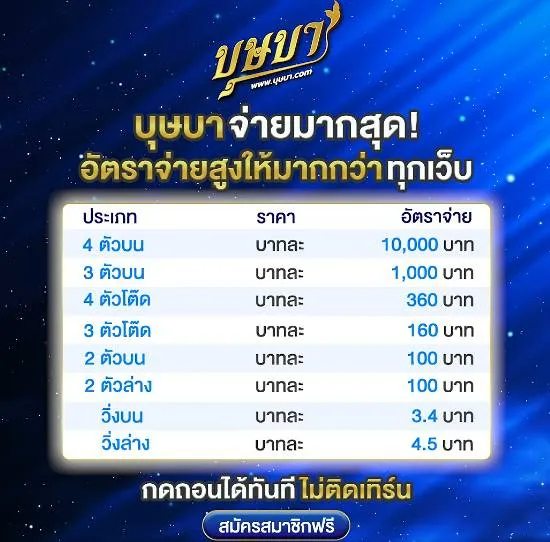 หวยบุษบา อัตราจ่ายสูง